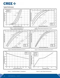 E3M0120090D Datasheet Page 4