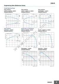 E3S-RS30E4-30 Datasheet Page 4