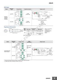 E3S-RS30E4-30 Datasheet Page 6