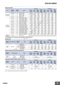 E3X-DA41-S 5M Datasheet Page 9