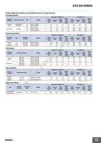 E3X-DA41-S 5M Datasheet Page 12