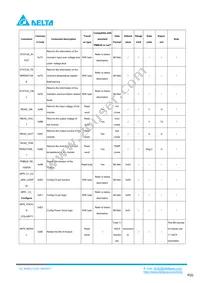 E48SC12025NRFH Datasheet Page 20