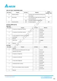 E48SC12025NRFH Datasheet Page 22