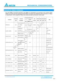 E48SC12030NRFH Datasheet Page 17