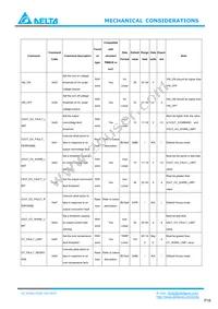 E48SC12030NRFH Datasheet Page 18
