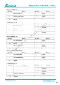 E48SC12030NRFH Datasheet Page 23