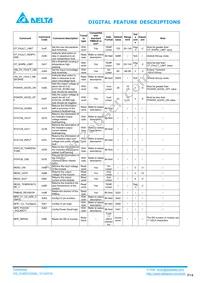 E48SC32009NRAH Datasheet Page 14