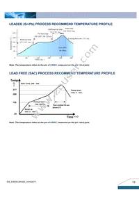 E48SC3R320NRFA Datasheet Page 13