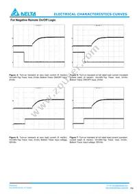 E48SH3R330NRFH Datasheet Page 4