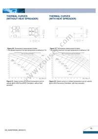 E48SP3R360NRFA Datasheet Page 10