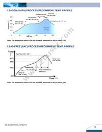 E48SR1R225NRFA Datasheet Page 13