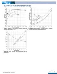 E48SR2R520NRFA Datasheet Page 3