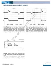 E48SR2R520NRFA Datasheet Page 5