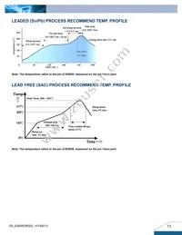 E48SR3R320NRFA Datasheet Page 13