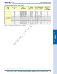 E91F451VNT182MCA5T Datasheet Page 17