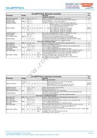 EA EDIPTFT32-ATP Datasheet Page 15