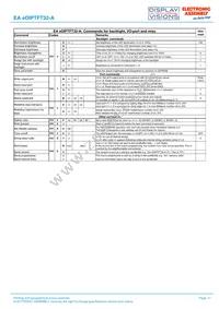 EA EDIPTFT32-ATP Datasheet Page 17