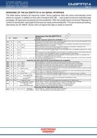 EA EDIPTFT57-A Datasheet Page 21