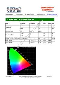 EA W096064-XALG Datasheet Page 10