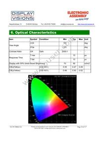 EA W128064-XALG Datasheet Page 10