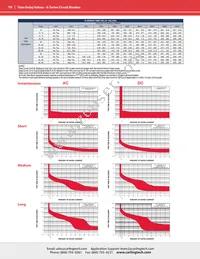 EA3-B0-24-810-22A-GB Datasheet Page 10