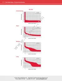 EA3-B0-24-810-22A-GB Datasheet Page 11