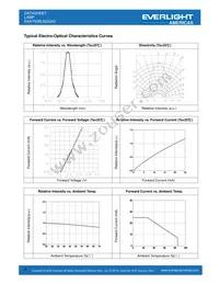 EAAY03BLBGGA0 Datasheet Page 3