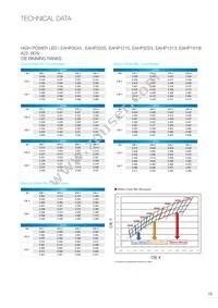 EAAY03SLBYA0 Datasheet Page 16