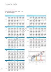 EAAY03SLBYA0 Datasheet Page 19