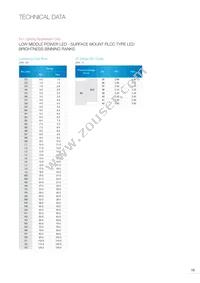 EAAY03SLBYA0 Datasheet Page 20