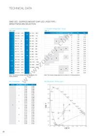 EAAY03SLBYA0 Datasheet Page 21