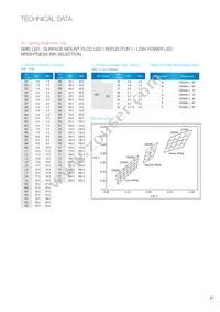 EAAY03SLBYA0 Datasheet Page 22