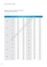 EAAY03SLBYA0 Datasheet Page 23