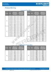 EAHP3045RA2 Datasheet Page 4