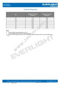 EAHP3045RA2 Datasheet Page 5