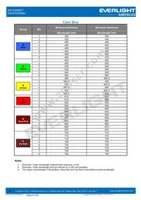 EAHP3045RA2 Datasheet Page 6