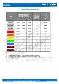 EAHP3045RA2 Datasheet Page 7