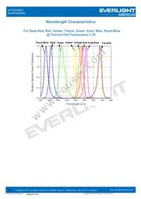 EAHP3045RA2 Datasheet Page 11