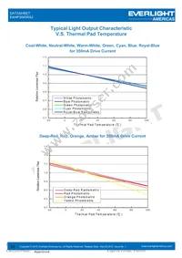 EAHP3045RA2 Datasheet Page 12