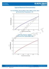 EAHP3045RA2 Datasheet Page 13