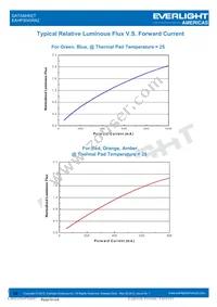 EAHP3045RA2 Datasheet Page 14