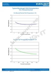 EAHP3045RA2 Datasheet Page 15