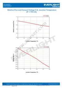 EAHP3045RA2 Datasheet Page 17