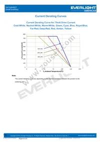 EAHP3045RA2 Datasheet Page 18