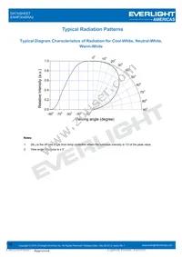 EAHP3045RA2 Datasheet Page 19