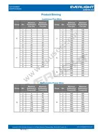 EAHP3535GA0 Datasheet Page 4