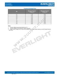 EAHP3535GA0 Datasheet Page 5