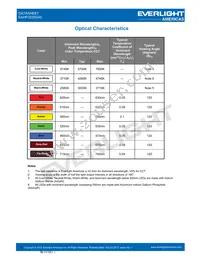 EAHP3535GA0 Datasheet Page 7