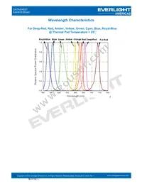 EAHP3535GA0 Datasheet Page 11