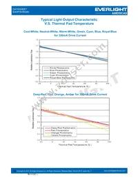 EAHP3535GA0 Datasheet Page 12